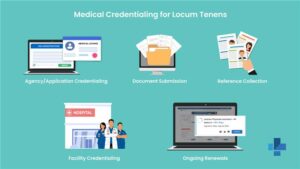 Medical Credentialing for Locum Tenens: Complete Provider Guide